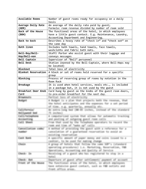 gtd meaning in hotel|Hotel Terminology .